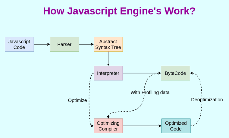 Js Engine