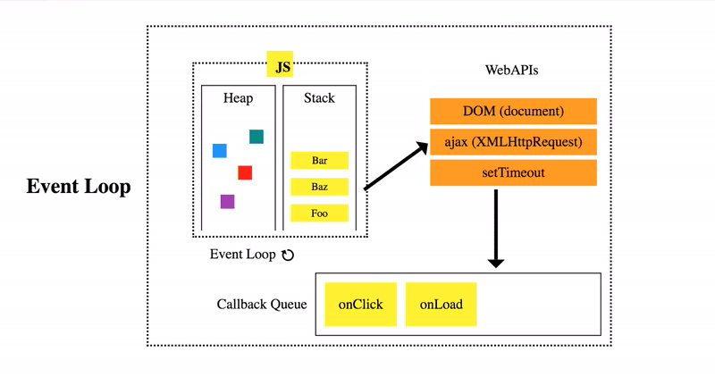 Js Runtime Environment