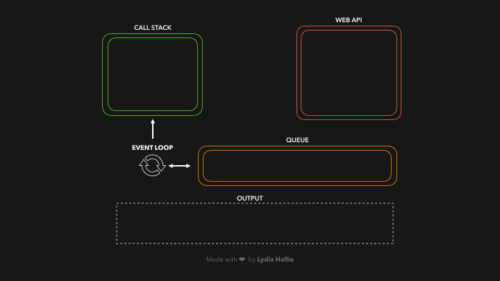 Callback Queue