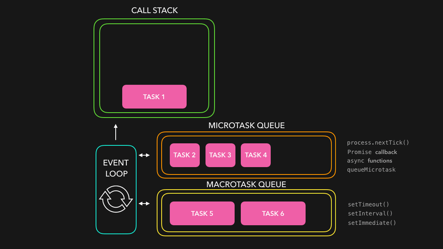 micro-task Queue